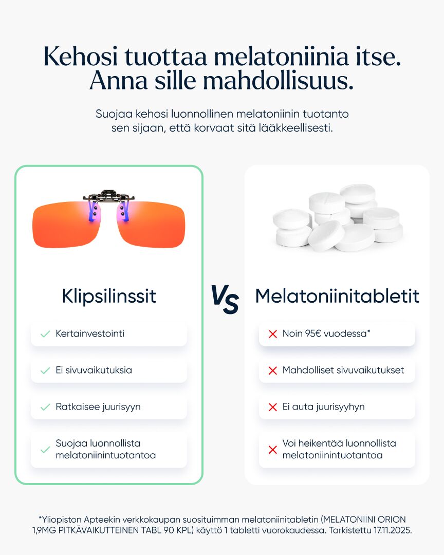 Clip-On Lenses
