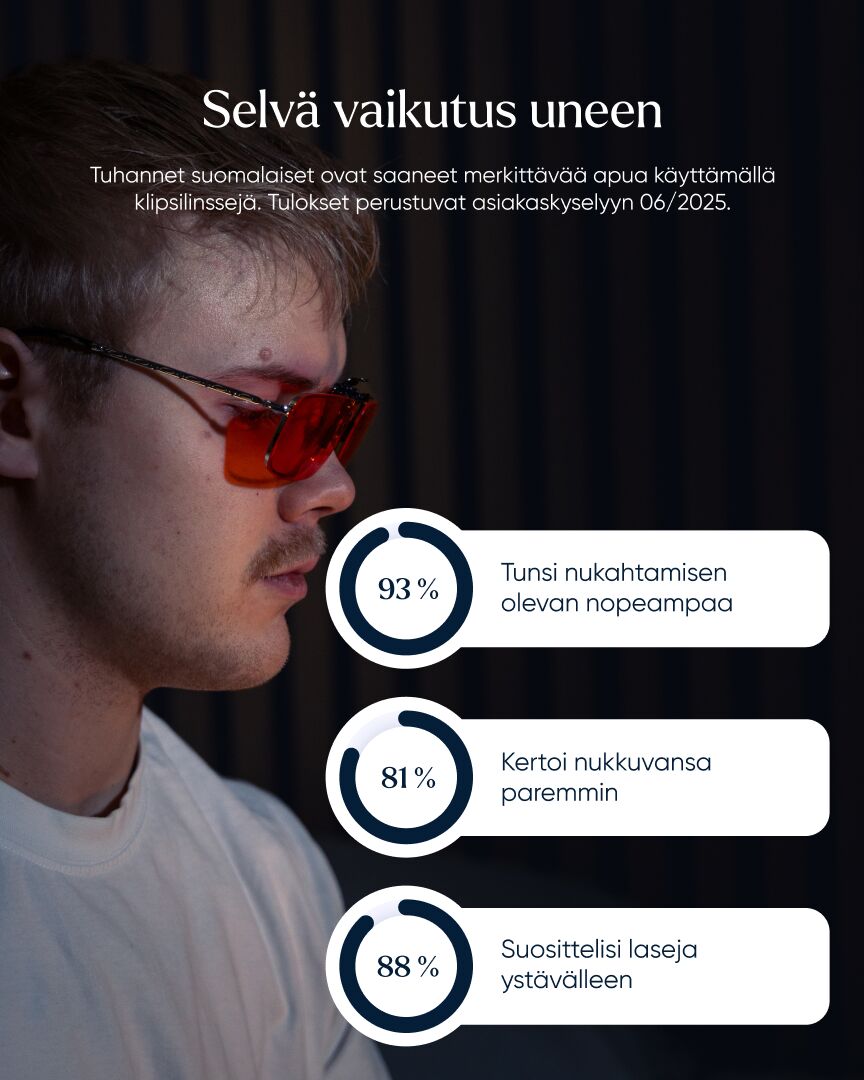 Clip-On Lenses