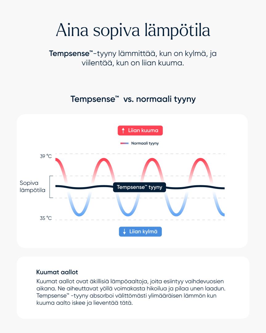 Tempsense™ Pillow