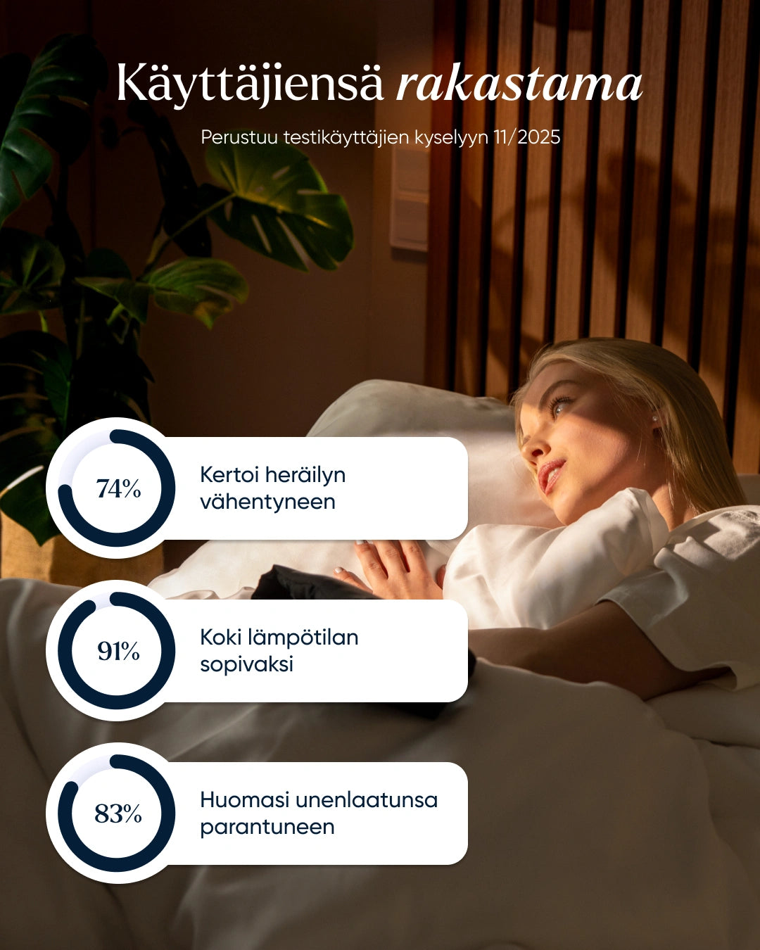 Tempsense™ Duvet