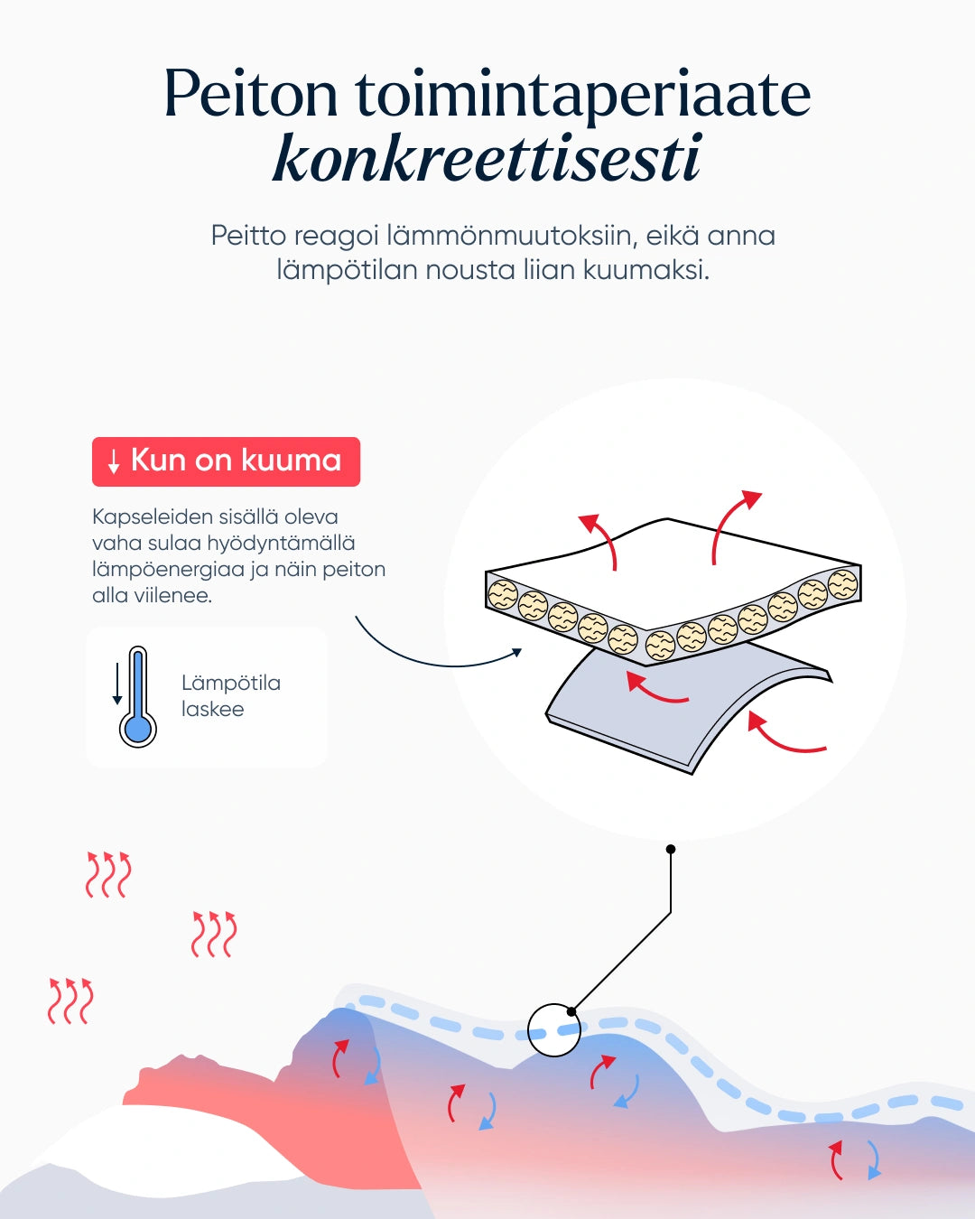 Tempsense™ Duvet