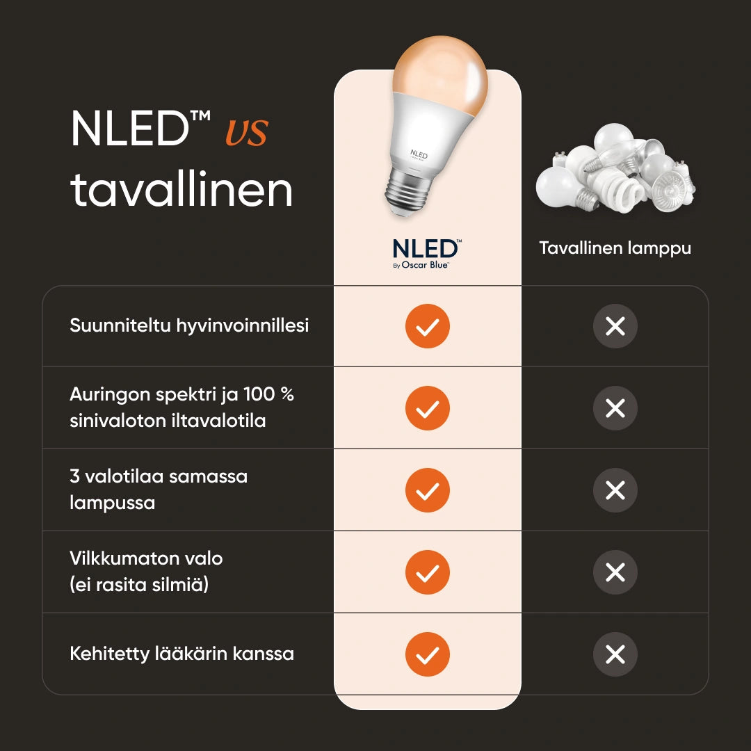 NLED™ Daylight + Sunset
