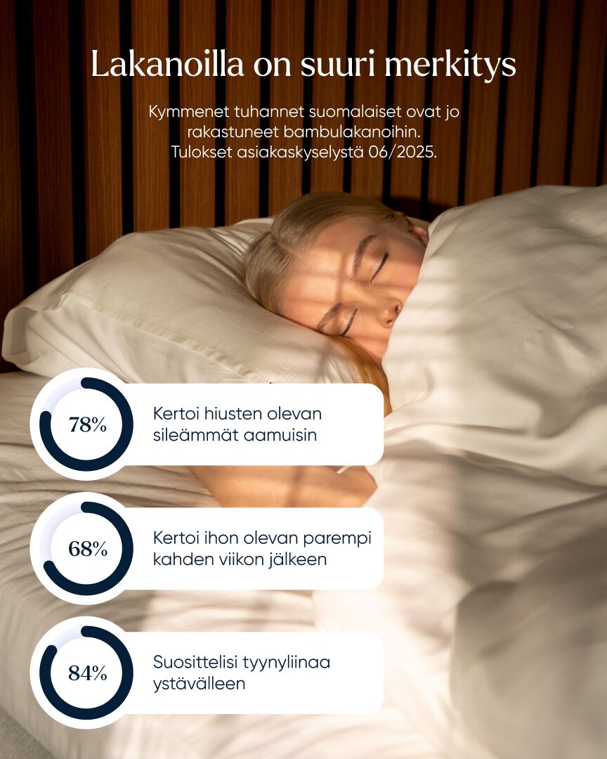 Bamboo Duvet Cover 150x210cm